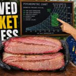 science of brisket dryness Steve Gow smoketrails bbq